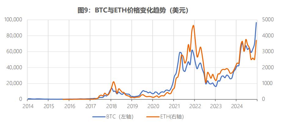 爱游戏官网-FTX上扬势惊人，一夜飙升45%，加密市场沸腾
