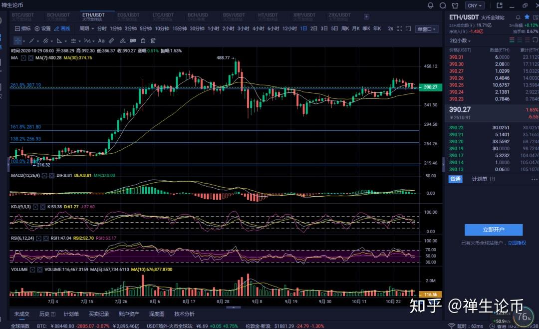 爱游戏-XRP创下年内新高，上扬幅高达48%，还能追吗？