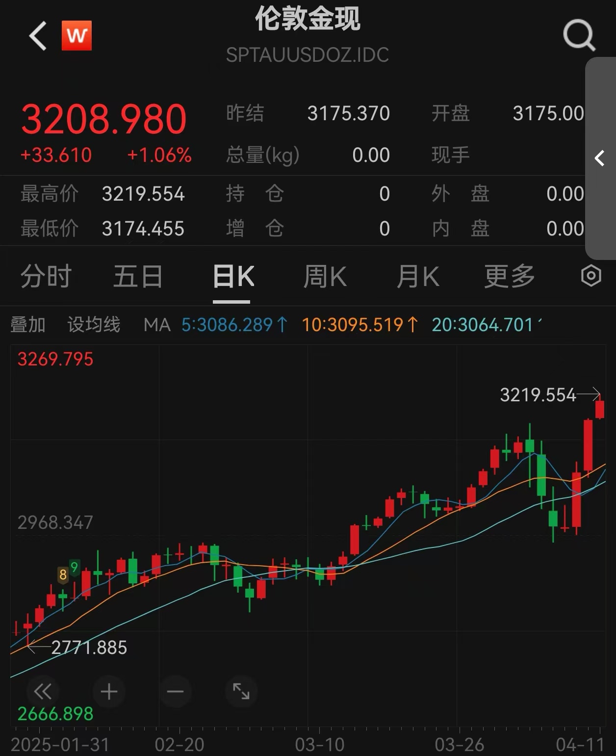 爱游戏官网-包含专家称SEC将在年底冲破96美元，引发引发关注的词条