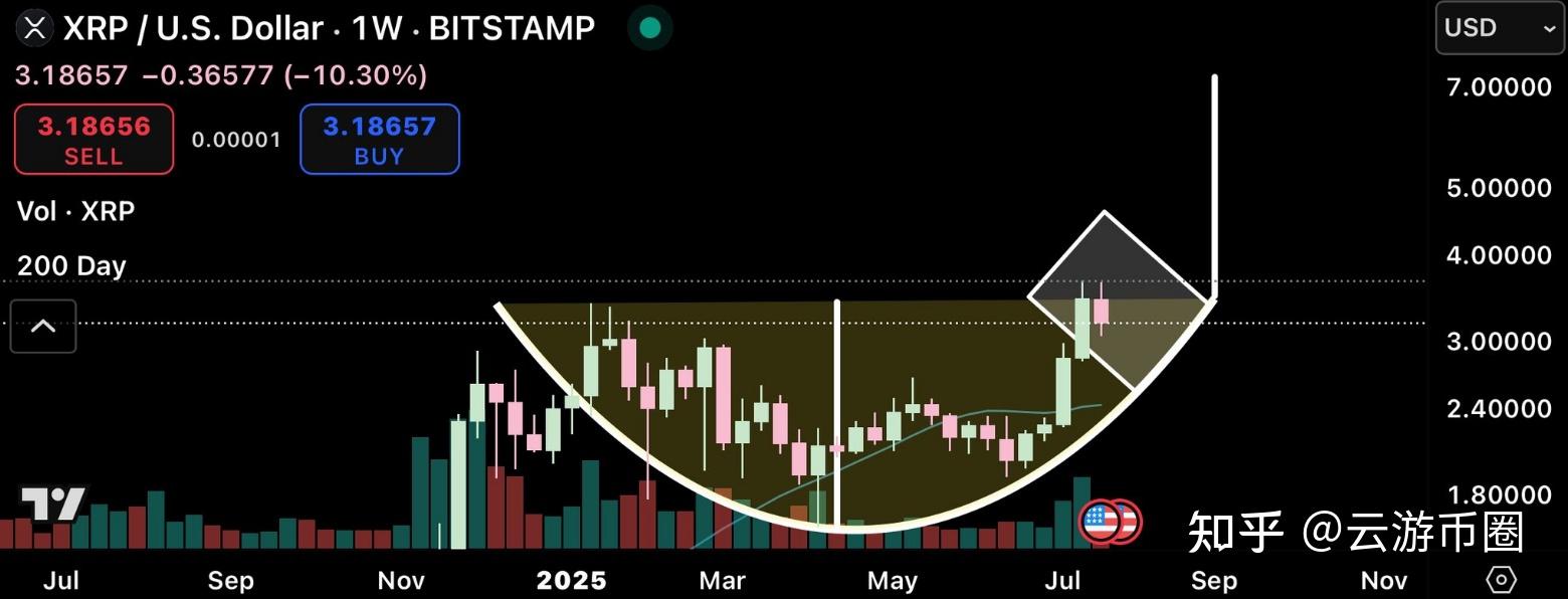 爱游戏官网-专家称XRP将在年底冲破3.3美元，引发引发关注