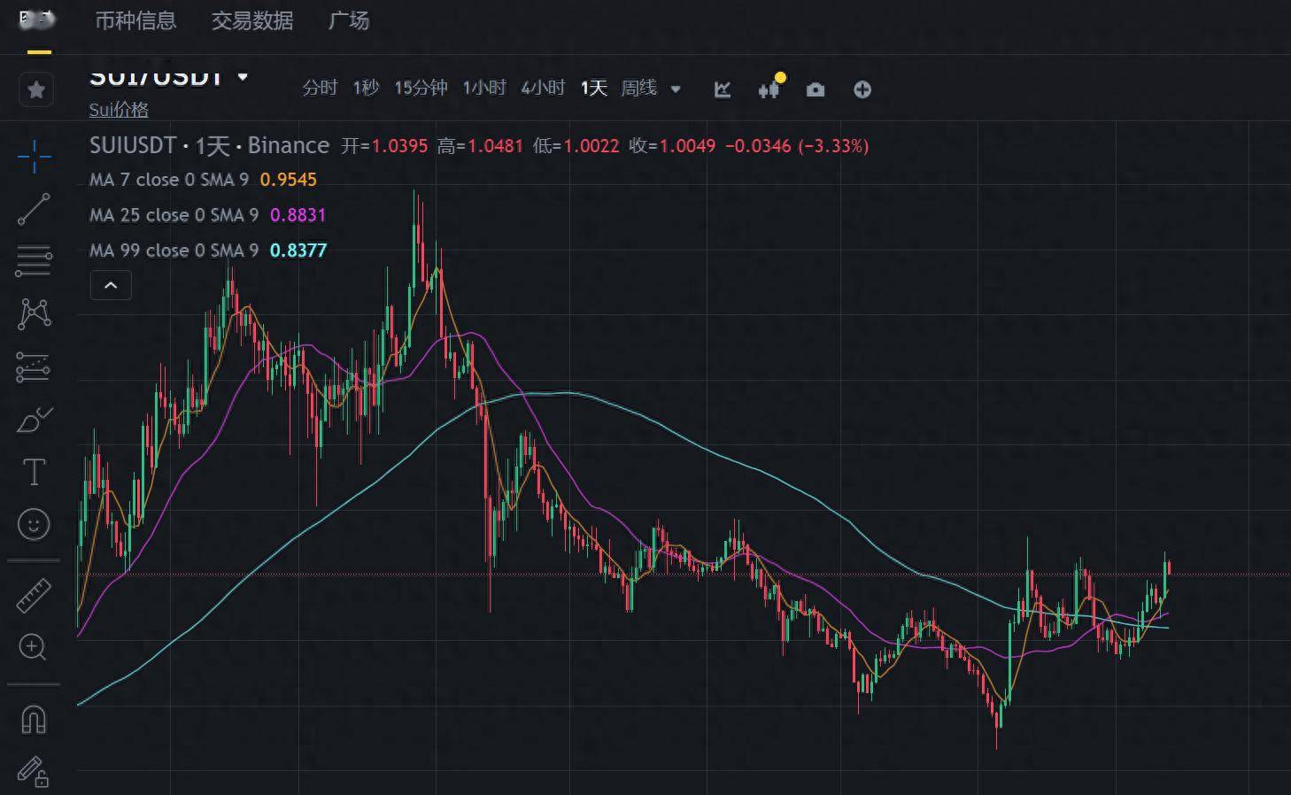 爱游戏官网-币安币走高势惊人，一夜飙升62%，加密市场沸腾的简单介绍